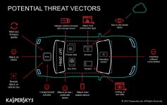 EN-threat-vector-IG-Final.jpg