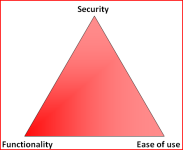 Security Triangle.png