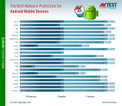 best-antivirus-for-android-phones-518203-2.png