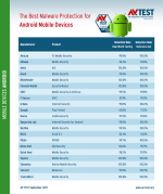 best-antivirus-for-android-phones-518203-4.png
