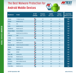 best-antivirus-for-android-phones-518203-6.png
