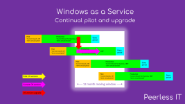 Windows-10-servicing-options-cycle2.png