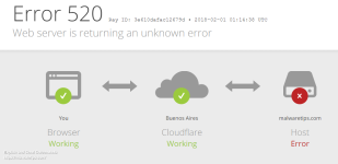 Screenshot of malwaretips.com _ 520_ Web server is returning an unknown error.png