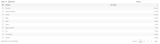 Browser Market Share 2018.PNG