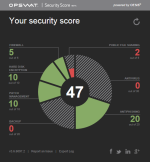 security score.png