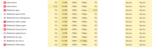 Bitdefender RAM usage.png