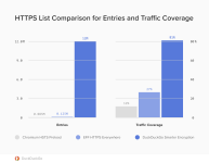 https-list-comparison.png