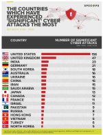 significant-cyber-attacks-by-countries-infographic.jpg