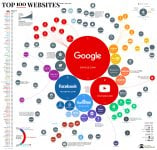 top-100-websites-1.jpg