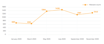 malware sample count.png