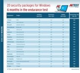Protection packages in an endurance test.jpg