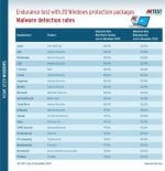 Malware detection rates.jpg