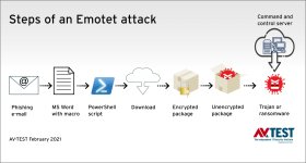 0221_Emotet_attacke_ablauf_en.jpg