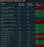 Dark Web Price Index 2021 - Dark Web Prices of Personal Data.png