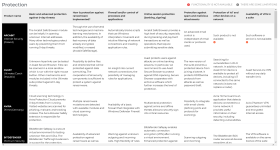 Screenshot 2021-09-02 at 20-22-11 Comparison security pakages - AVLab.png