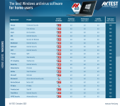 avtest_2021-10_homeuser_win10_table_en.png avtest_2021-10_homeuser_win10_table_en.png