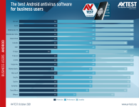 avtest_2021-10_business_win10_chart_en.png