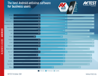 avtest_2021-10_business_win10_chart_en.png avtest_2021-10_business_win10_chart_en.png