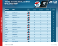 avtest_2021-10_business_win10_table_en.png