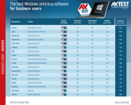 avtest_2021-10_business_win10_table_en.png avtest_2021-10_business_win10_table_en.png