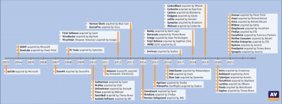 Vendor_Acquisitions_3_2-768x284.png Vendor_Acquisitions_3_2-768x284.png