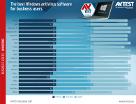 avtest_2021-12_business_win10_chart_en.png avtest_2021-12_business_win10_chart_en.png