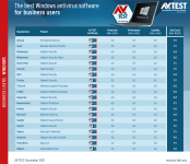 avtest_2021-12_business_win10_table_en.png avtest_2021-12_business_win10_table_en.png