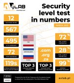 security test in march 2023.jpg