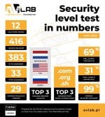 test in the numbers may 2023.jpg