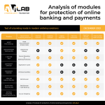 avlab banking protection - table.png