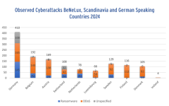 csm_Aufmacher_cti_report_2024.png