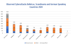csm_Aufmacher_cti_report_2024.png csm_Aufmacher_cti_report_2024.png