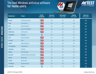 avtest_2025-02_homeuser_win10_table_en.png
