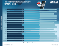 avtest_2025-03_homeuser_android_chart_en.png avtest_2025-03_homeuser_android_chart_en.png