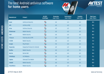 avtest_2025-03_homeuser_android_table_en.png avtest_2025-03_homeuser_android_table_en.png