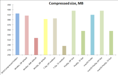 Screenshot 2025-09-07 at 21-29-35 Compression benchmark 7-Zip PeaZip WinRar WinZip comparison.png