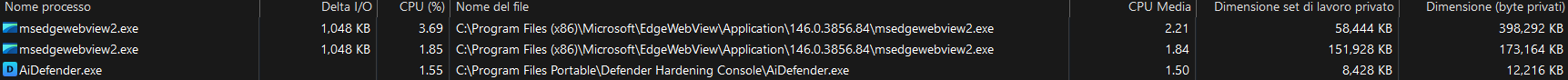 msedgewebview2 CPU usage before.png