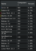 Screenshot 2026-03-31 at 21-52-08 Trends OS.png