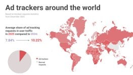 Ad-trackers-around-the-world-1536x879-1-scaled.jpg