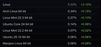 linux-hit-five-percent-on-steam.jpg