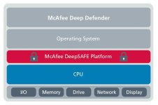 McAfee Deep Defender.JPG