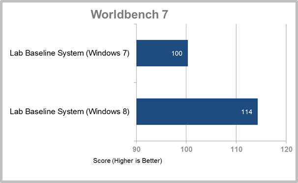 1187158-worldbench7-11338877.png