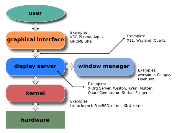 ultimate-linux-guide-de-schema.png