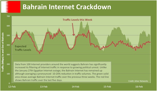 bahrain_traffic_chart.jpg
