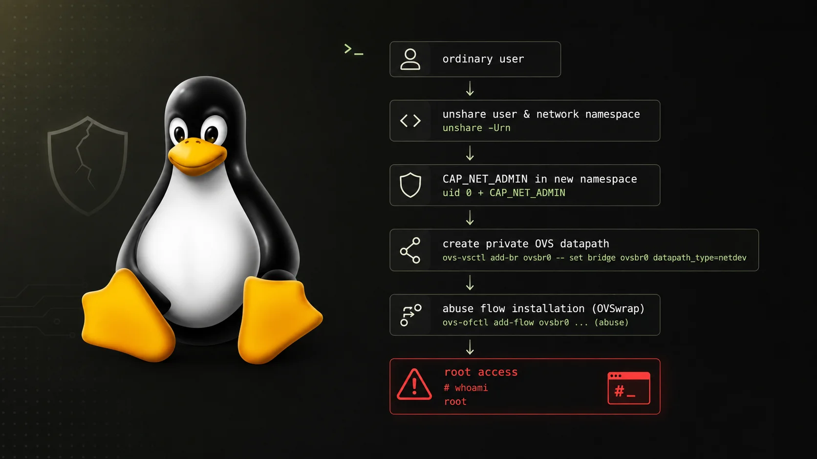 cybersecuritynews.com