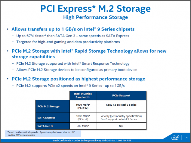 Intel-Haswell-Refresh-M.2-Storage-635x478.png