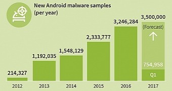 android-users-targeted-by-8-400-new-malware-samples-every-day.jpg