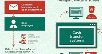 carbanak-banking-trojan-returns-with-a-new-series-of-attacks.jpg