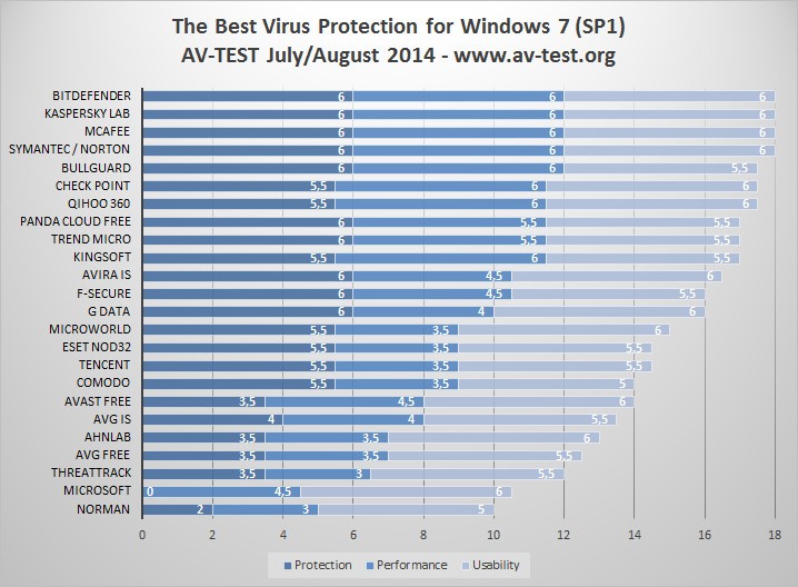 Best-Anti-Virus-Solutions-for-Windows-7-SP1-Revealed-460476-2.jpg