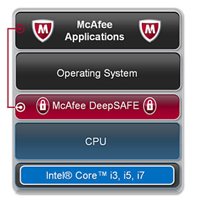 McAfee-and-Intel-Work-Together-on-New-Security-Technologies-2.jpg